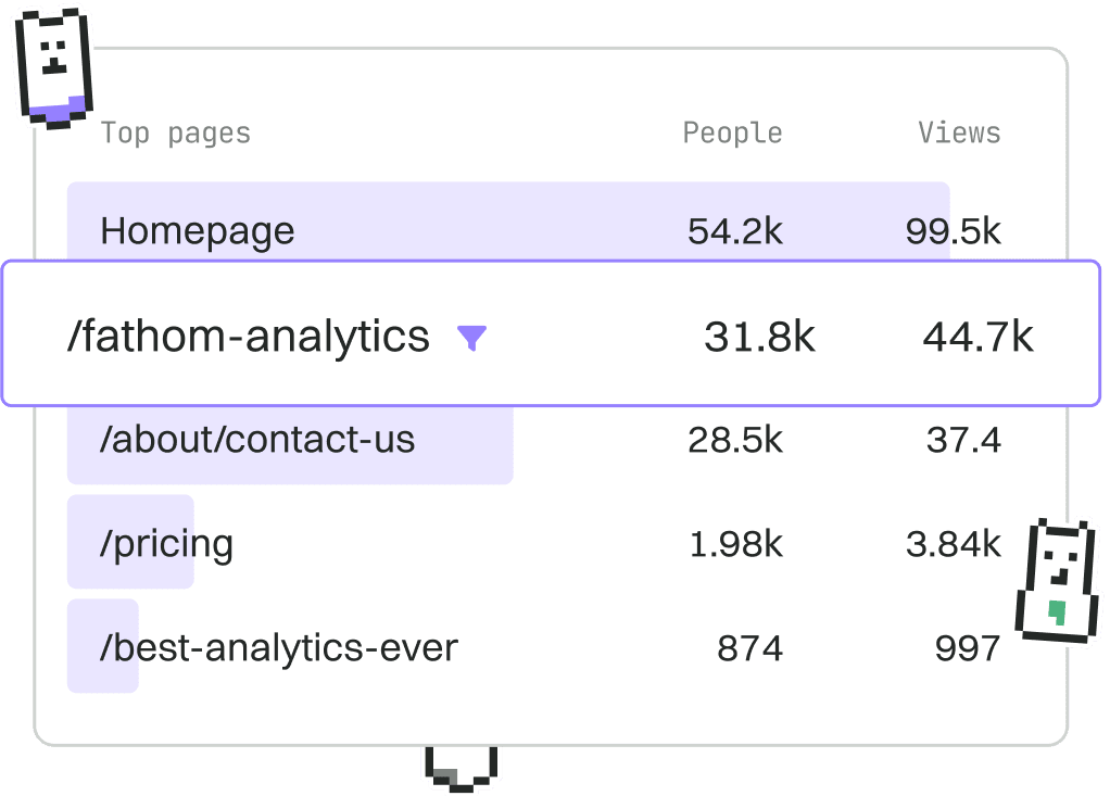 Fathom Analytics screenshot