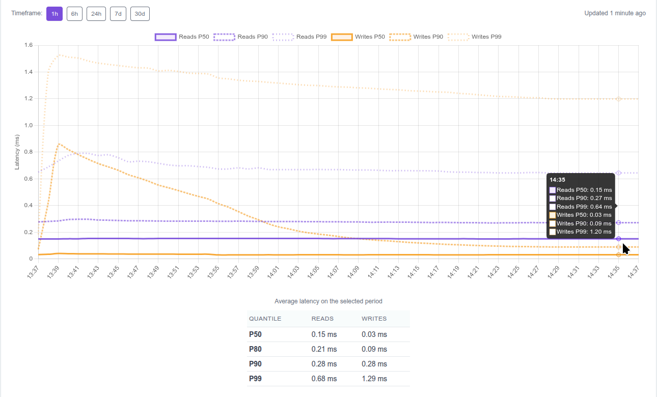 Managed Memcached Hosting screenshot
